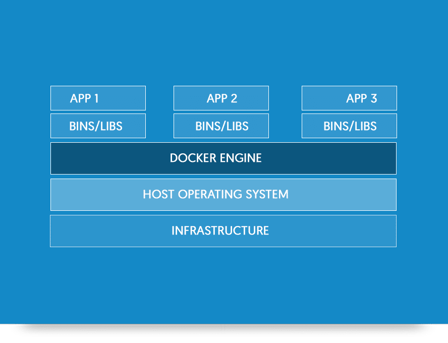 WhatIsDocker_3_Containers_2_0