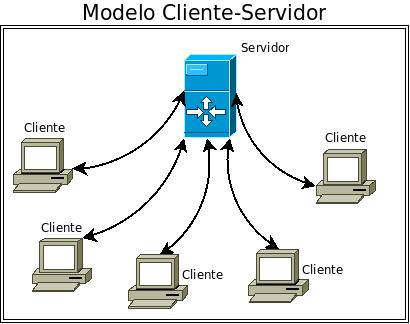 cliente-servidor