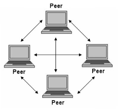 p2p