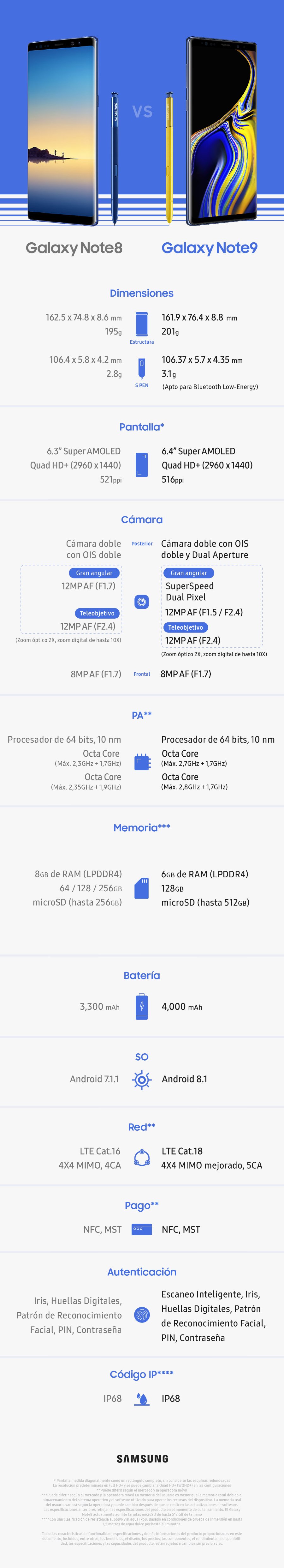 Galaxy Note