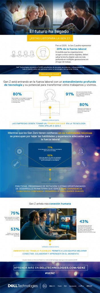 Infografia Generación Z