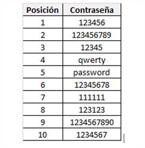 Tabla